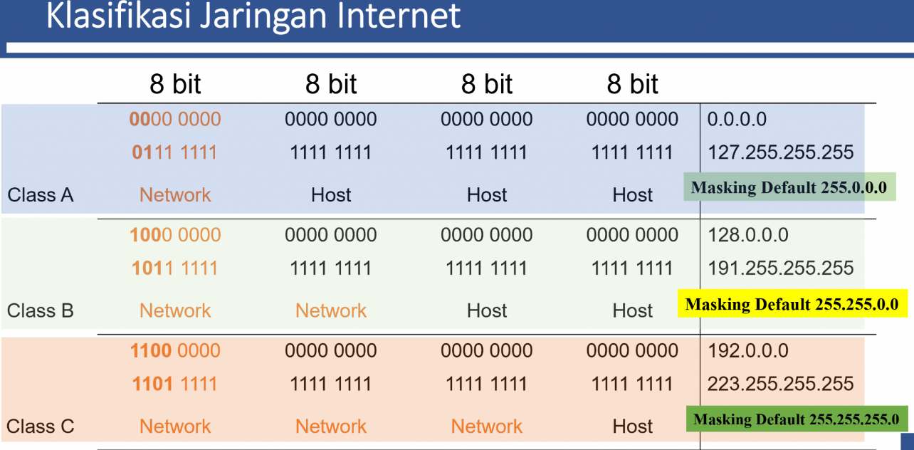 Peran Alamat IP dalam Jaringan